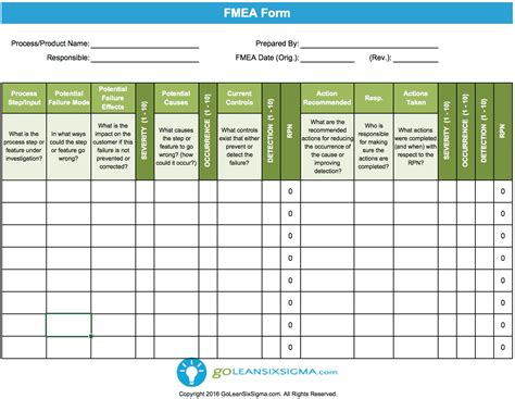 FMEA Analysis .